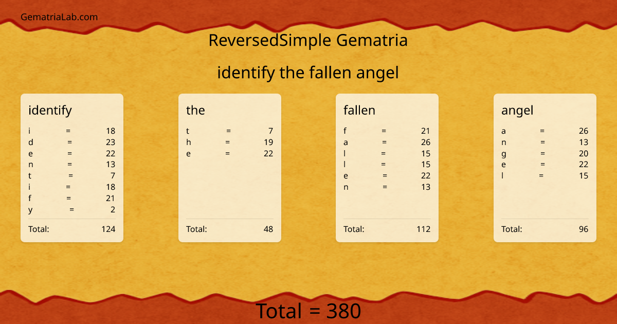 identify the fallen angel in reversedSimple Gematria